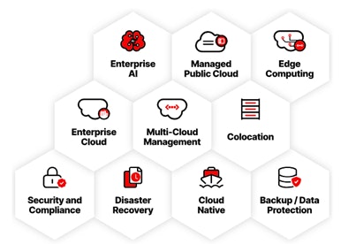 Expedient Offering Blocks